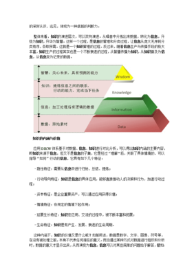 DIKW數據信息知識智慧